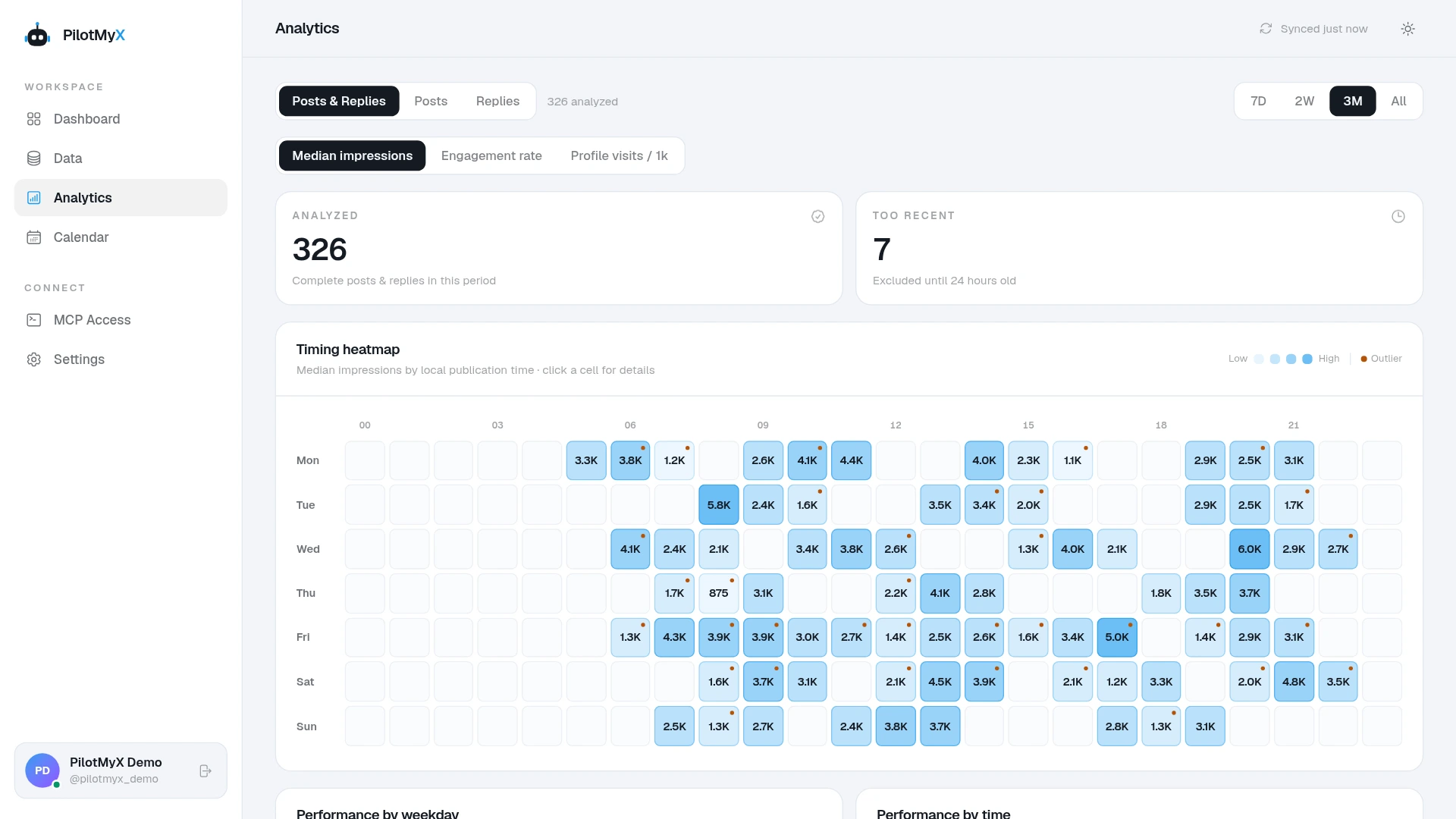 PilotMyX timing analytics with account scope, sample size, freshness, and recent items excluded from the analysis