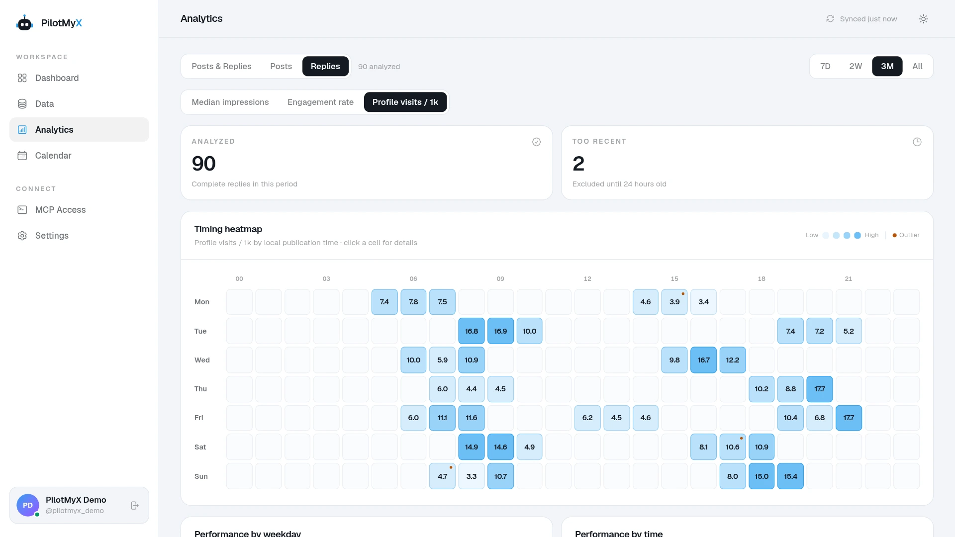 PilotMyX Analytics comparing replies with the same period and metric