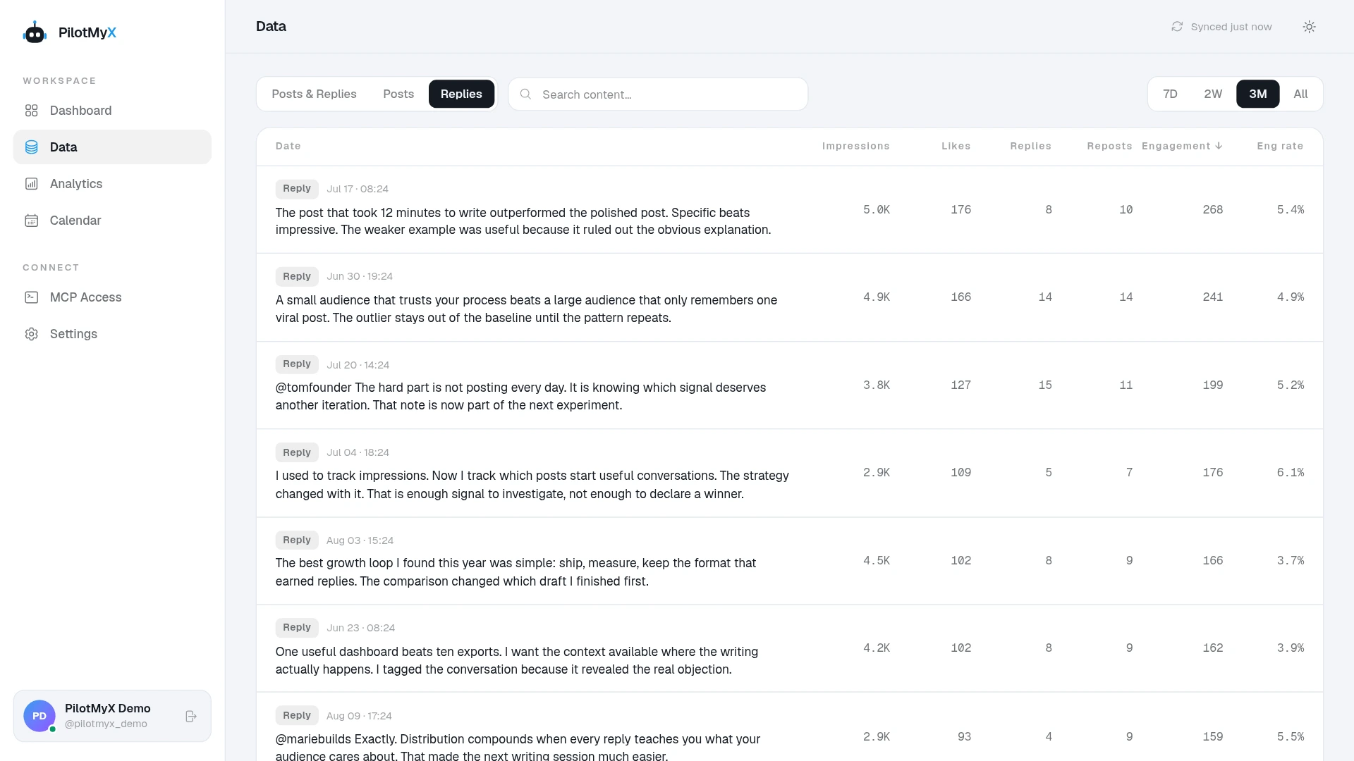 PilotMyX Data page filtered to replies and sorted by engagement