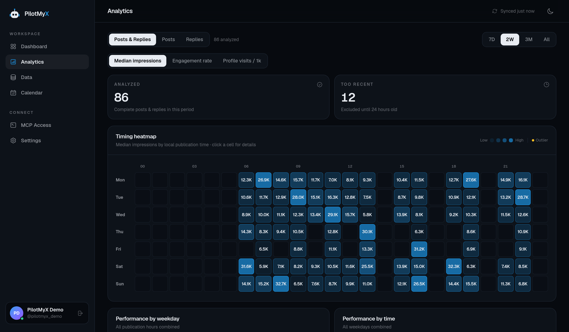 Timing analytics page