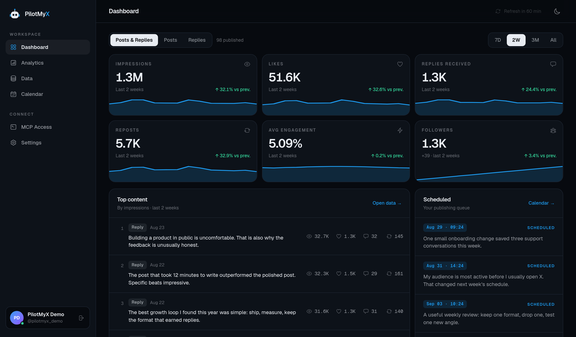 PilotMyX dashboard