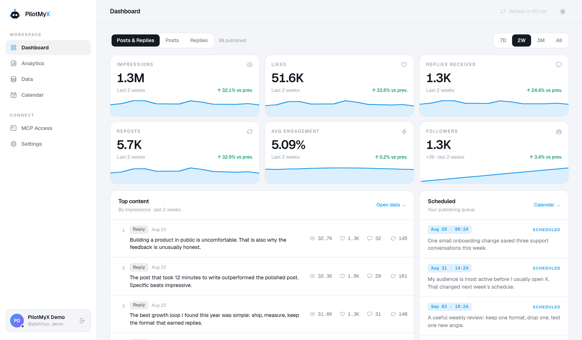 PilotMyX dashboard showing post and reply performance, follower growth and scheduled posts